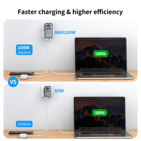 Perfect for laptops and smartphones during business trips.