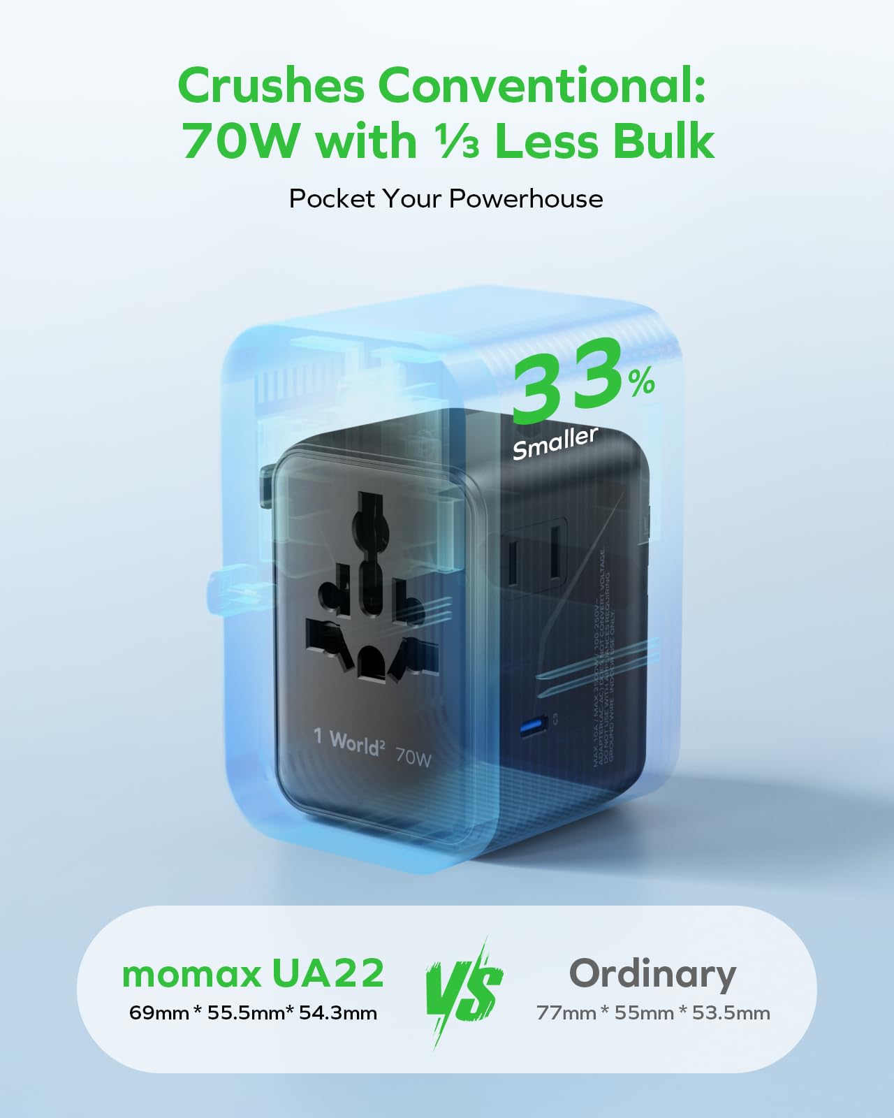 MOMAX Mini 7-in-1 ports open with 3 USB-C PD and 2 USB-A QC for fast charging