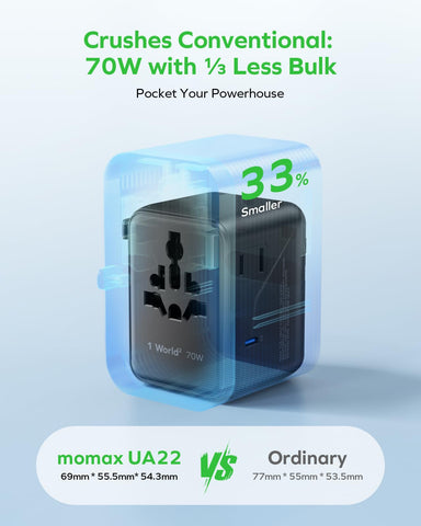 MOMAX Mini 7-in-1 ports open with 3 USB-C PD and 2 USB-A QC for fast charging