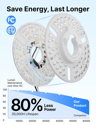 Durable Momolumen kit that retains brightness over 30,000 hours