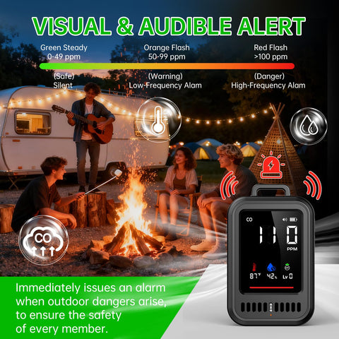 Moriko device with audible and visual alarms for quick alerts