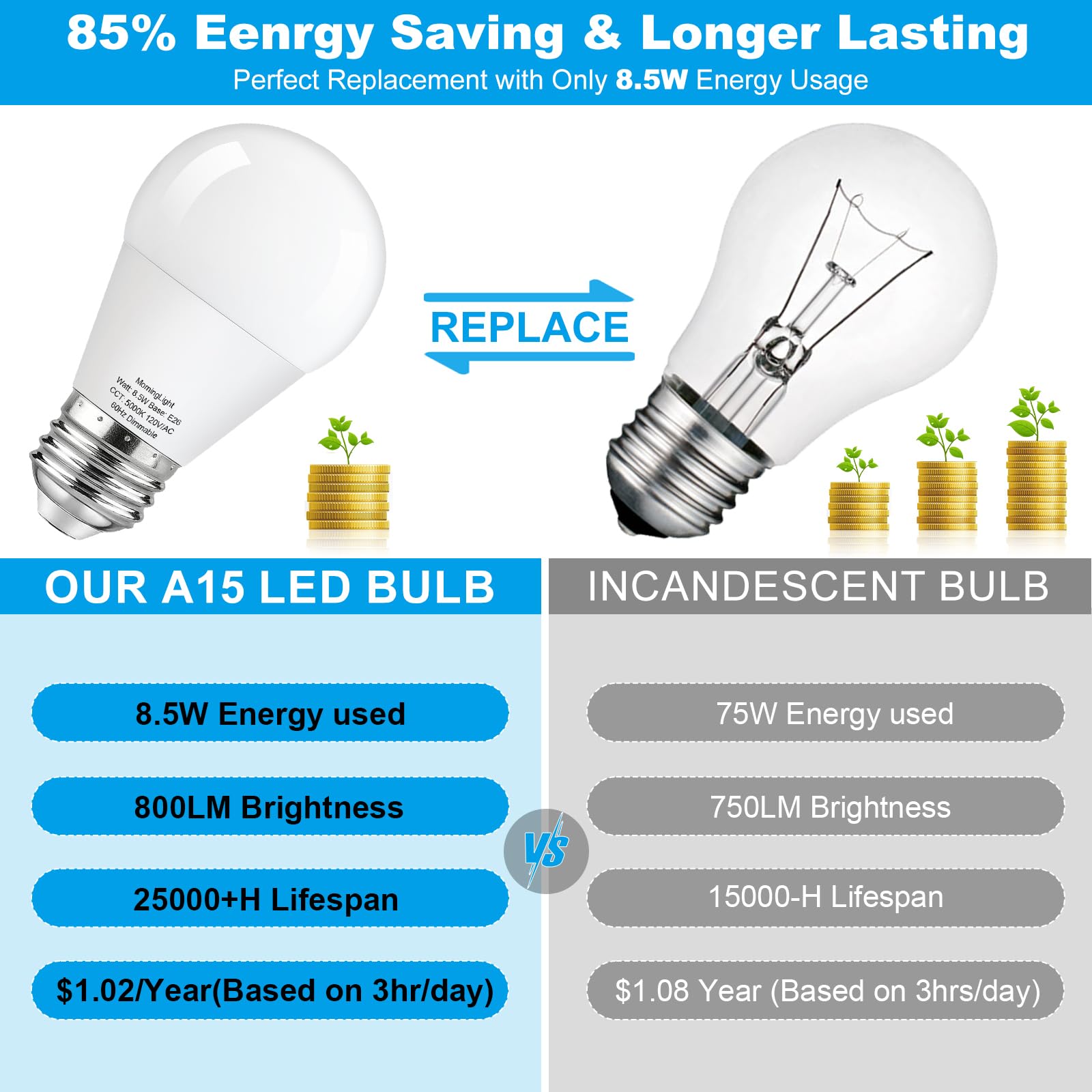 MorningLight Daylight 5000K A15 bulb in wall sconce enhances ambience.
