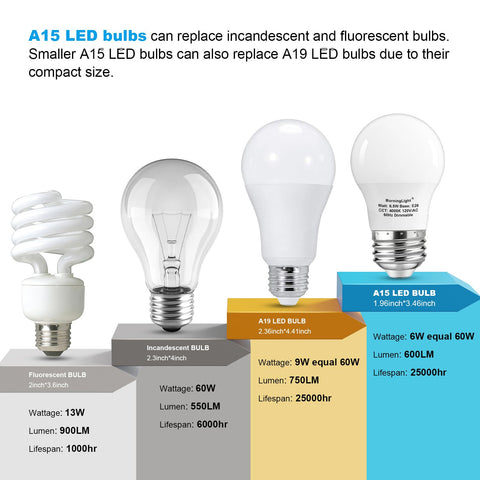 MorningLight dimmable A15 LED bulbs with smooth control for versatile lighting.