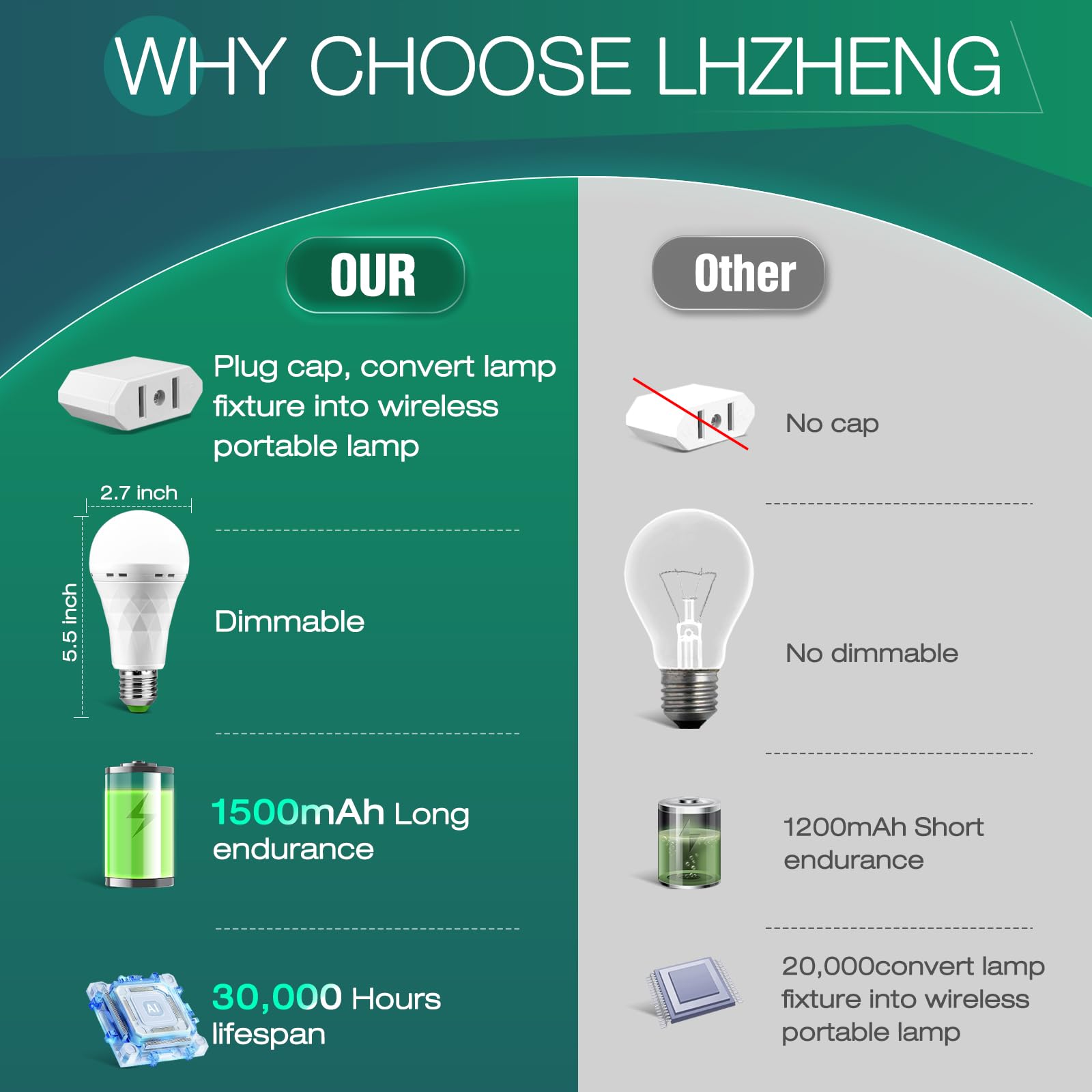 MOSLIAN emergency bulb brightness levels offer flexible illumination for daily tasks