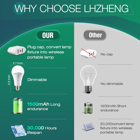MOSLIAN emergency bulb brightness levels offer flexible illumination for daily tasks