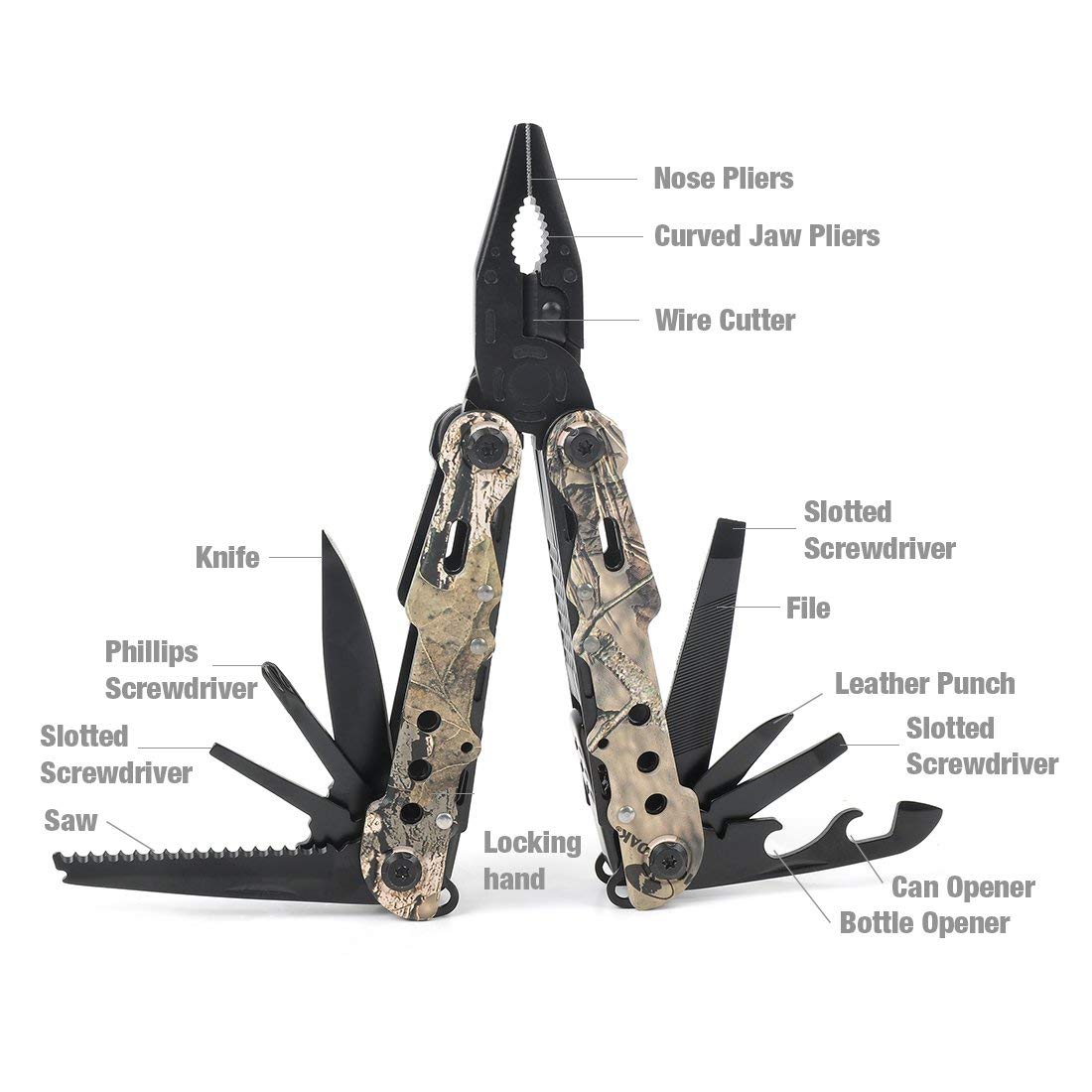 Mossy Oak multitool pliers close-up showing secure locking for safety.