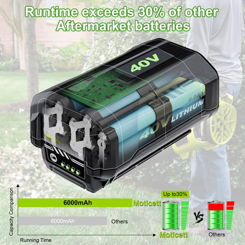 Moticett label close-up reveals capacity and safety features.