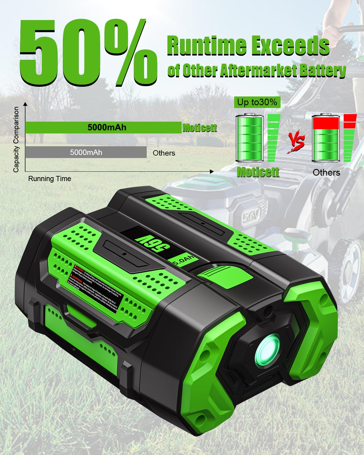 Moticett 56V battery shown with original charger for easy recharging.