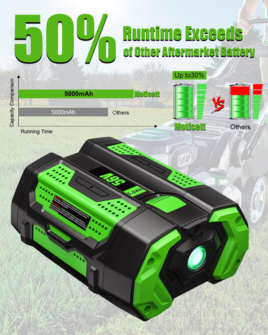 Moticett 56V battery shown with original charger for easy recharging.