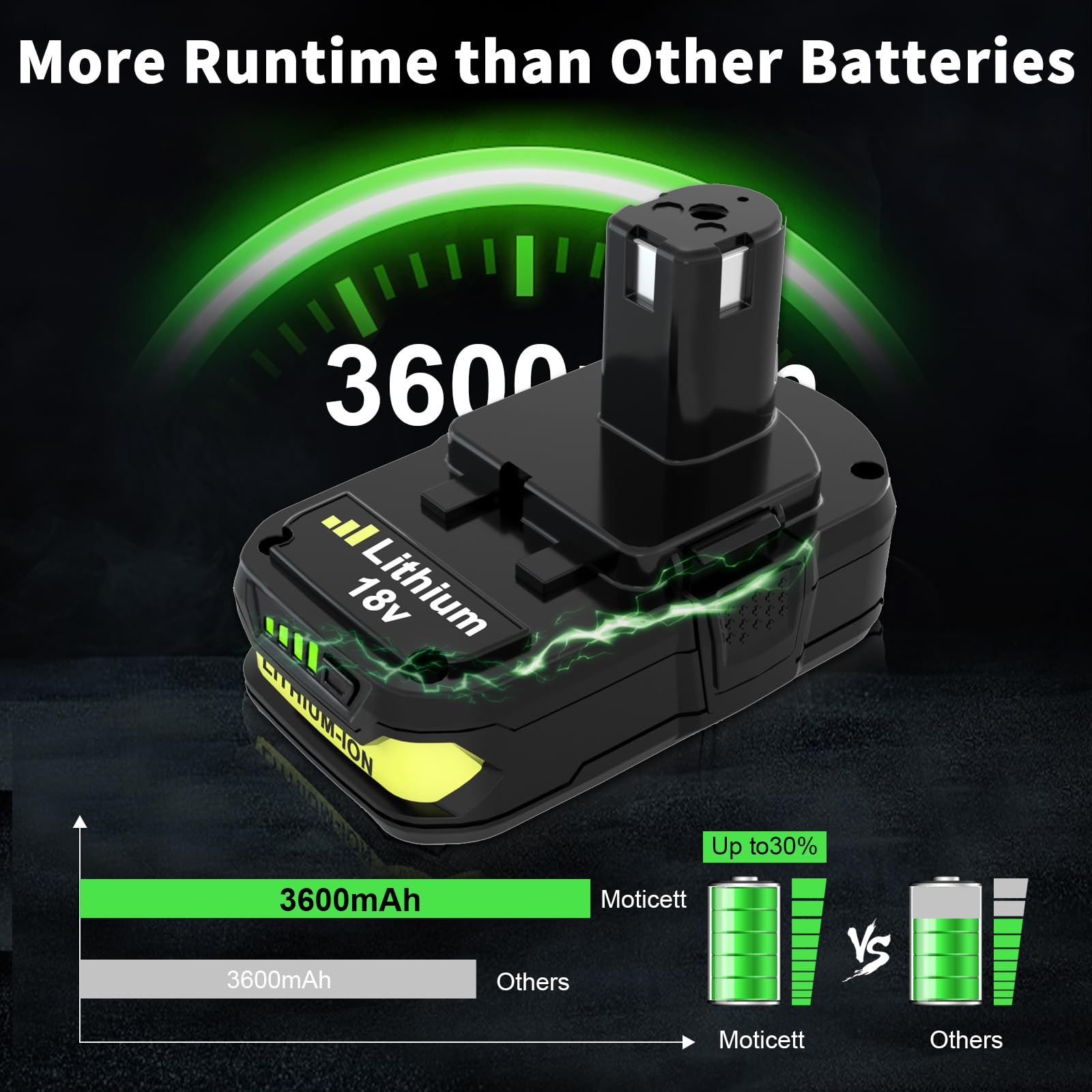 Moticett battery LED indicators show charge status at a glance.