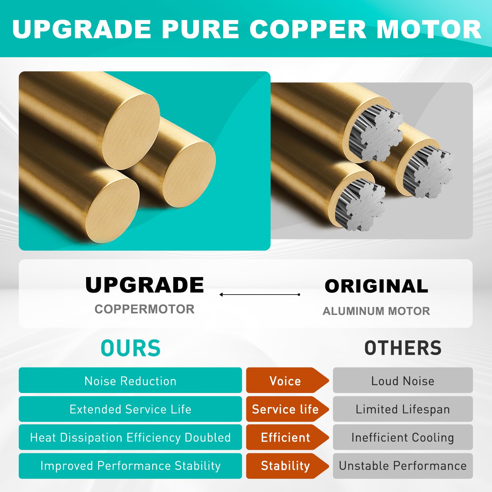 Durable motor designed for extended service life.