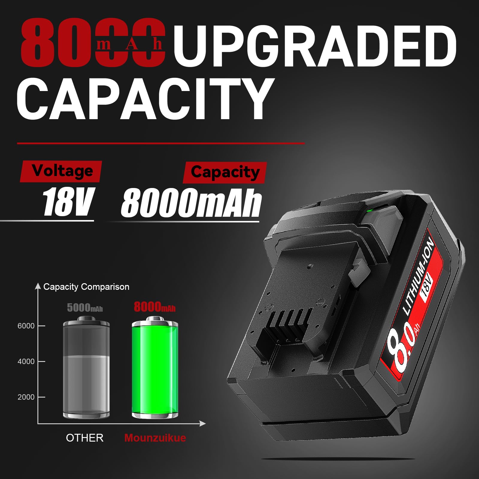 Premium 18V cells ensure stable power across long jobsite tasks.