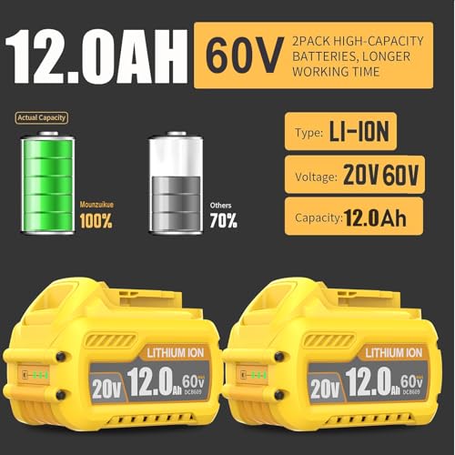 Mounzuikue 12Ah high-capacity battery delivers longer operation between charges