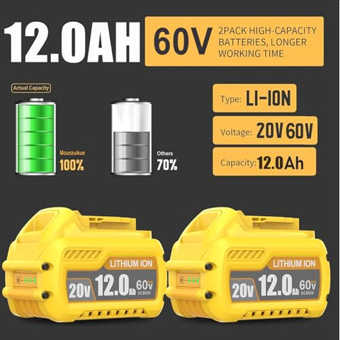 Mounzuikue 12Ah high-capacity battery delivers longer operation between charges