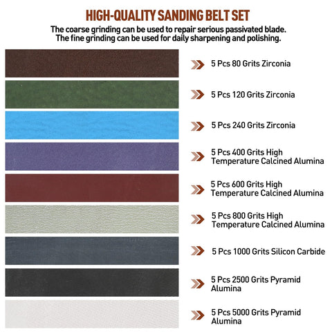 Moviron belt kit 120 grit for controlled shaping and deburring