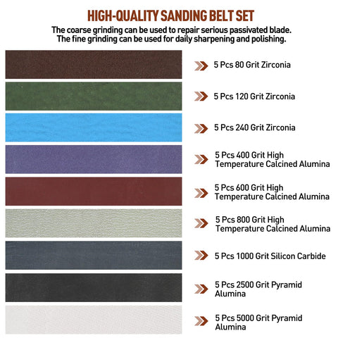 MOVIRON replacement belt 120‑grit for efficient edge shaping and deburring