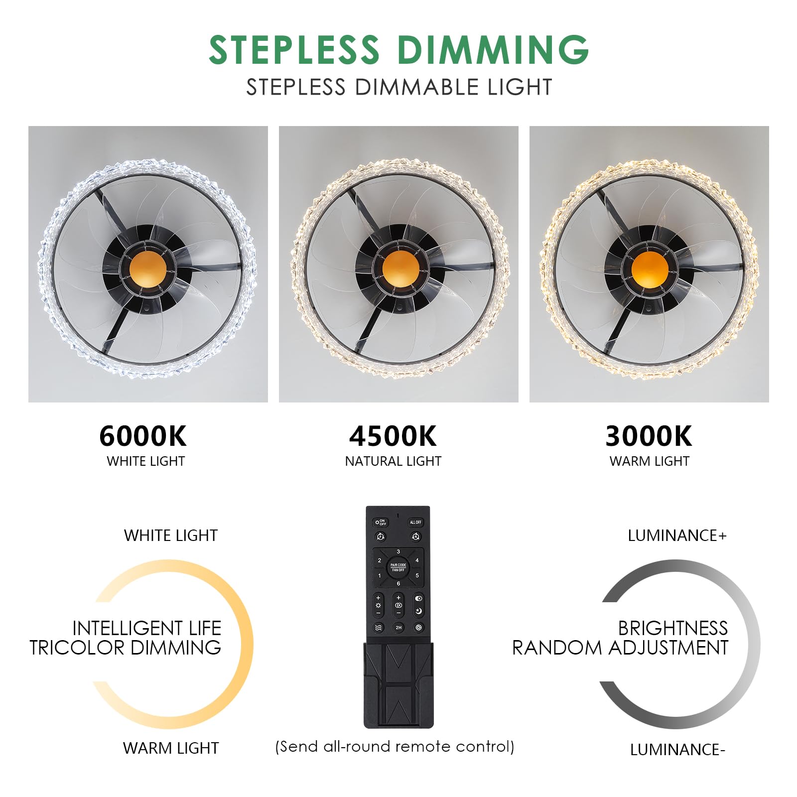 Mpayel remote-controlled fan with stepless dimming enhances living room comfort.