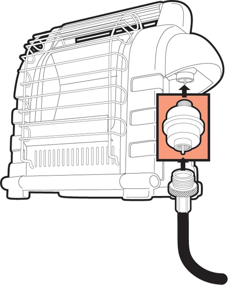 Mr. Heater fuel filter connects to regulator and hoses for portable buddy use.