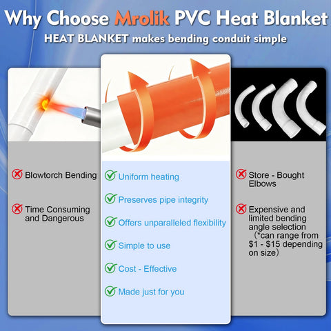 Mrolik heat blanket with overheat protection feature visible