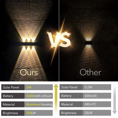 Mrzxy two pack offers balanced lighting for walkways