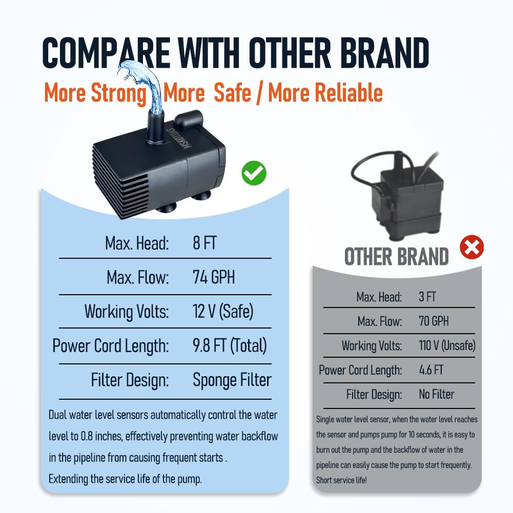 MSKOTOAS compact mini size fits tight spaces near appliances