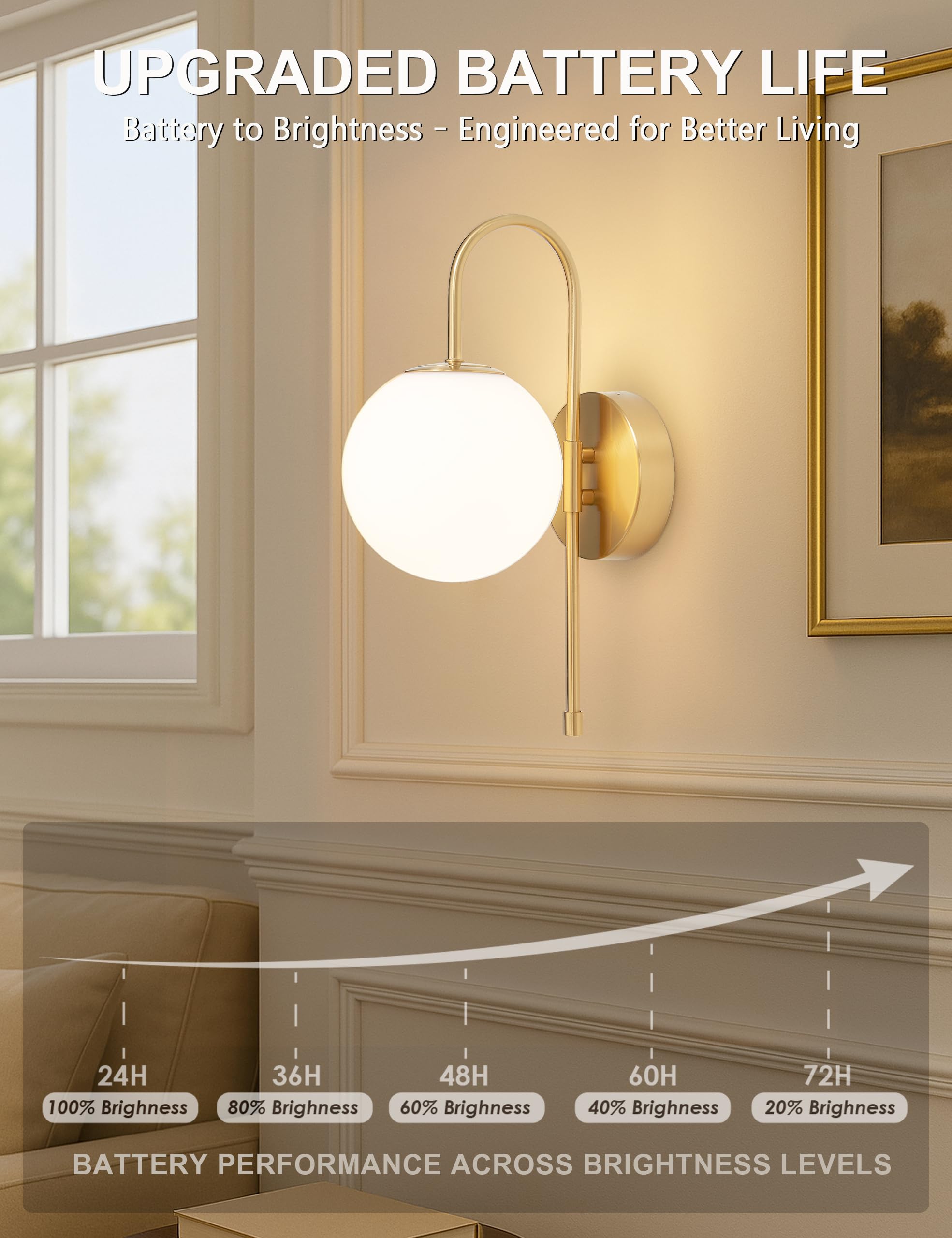 Touch control on MSTETO gooseneck wall sconce for quick on off