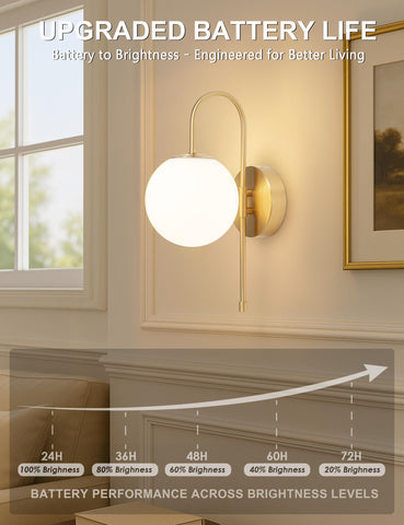 Touch control on MSTETO gooseneck wall sconce for quick on off