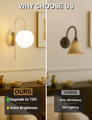 USB C charging port on MSTETO gooseneck wall sconce for easy recharge
