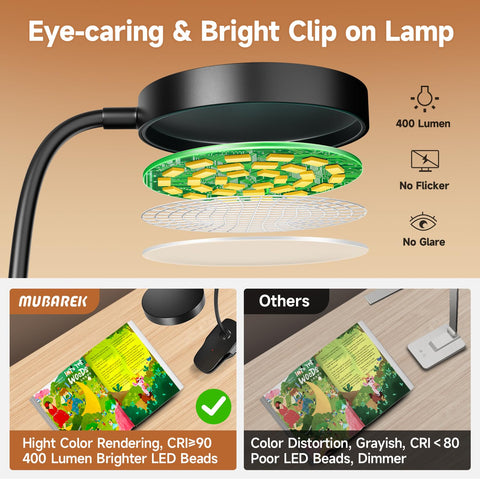Mubarek Clip-On Lamp 200-lumen LEDs for broad, even illumination