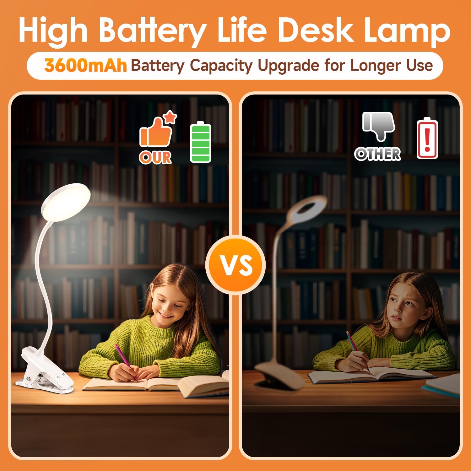 Mubarek clip-on lamp with 5 color temps and 5 brightness levels for versatile lighting.