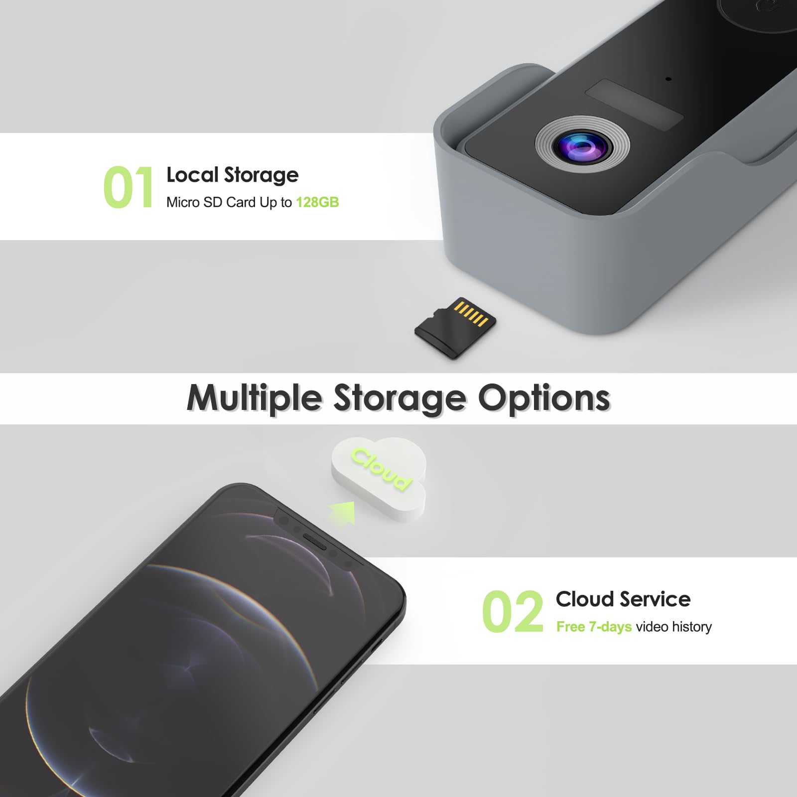 MUBVIEW SD card storage 128GB for local recording.