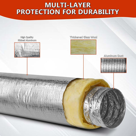 Muctamo high density insulation cross section shows R4.2 performance.