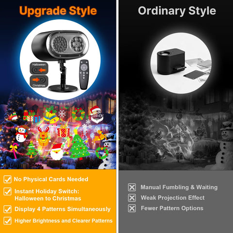 Mulivid brighter projection lens delivers clearer, brighter images for outdoor displays