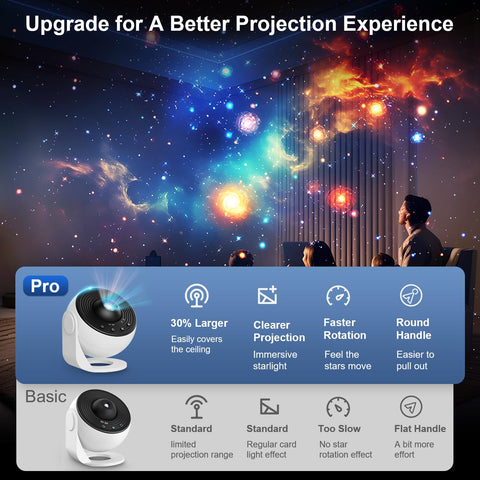 Mulivud Galaxy Projector Pro with 13 discs to craft lifelike cosmic scenes at home
