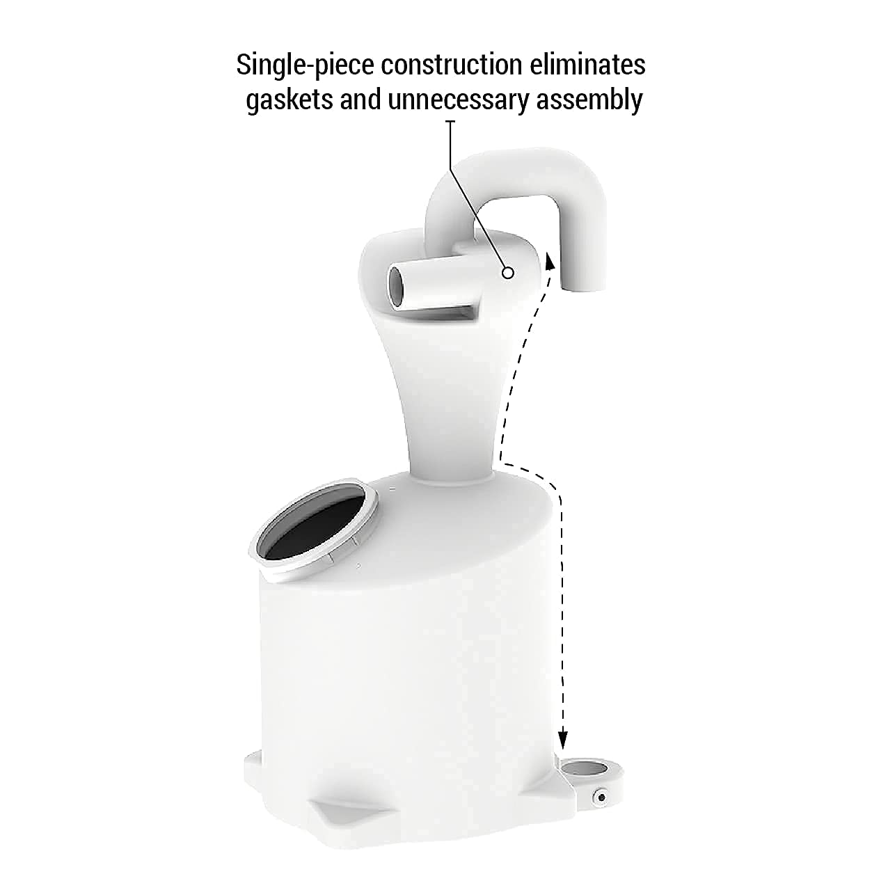 Mullet dust collector reducing filter clogs for longer vac life