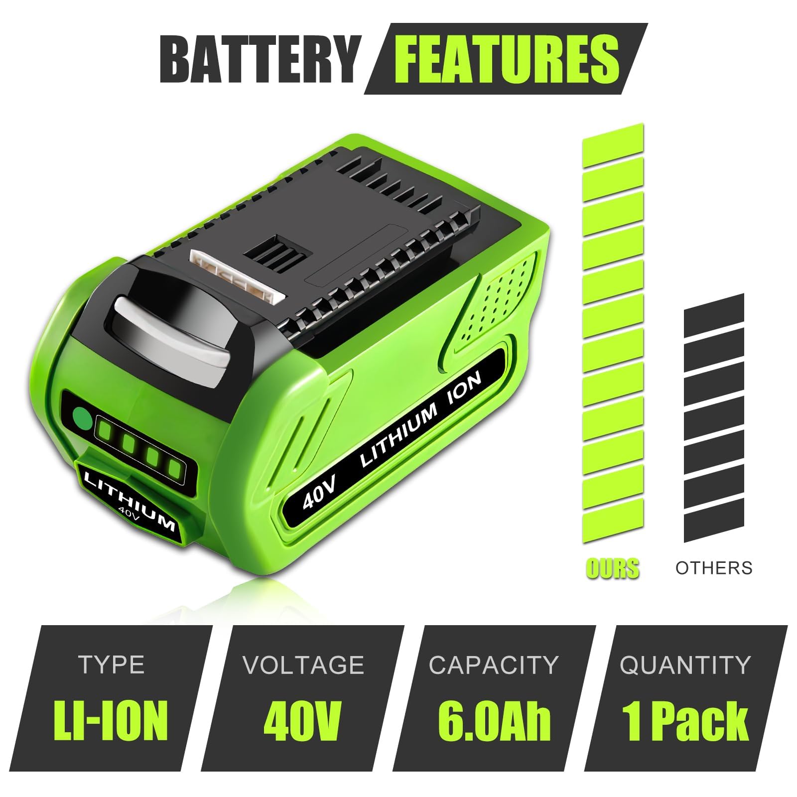 Munikind 40V battery LED indicator demonstrates remaining charge at a glance