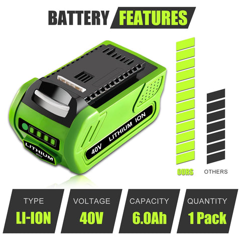 Munikind 40V battery LED indicator demonstrates remaining charge at a glance