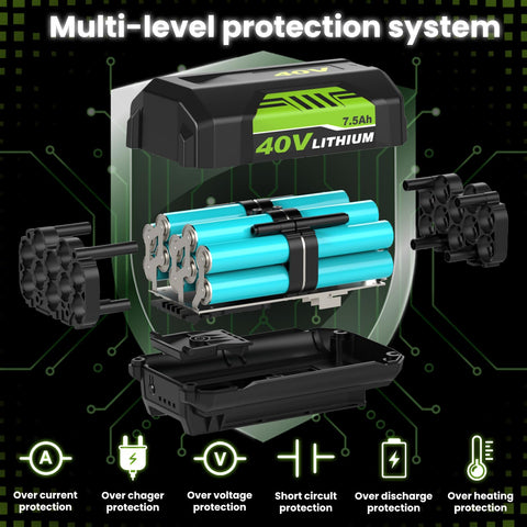 Munikind 40V charger compatibility with OP401 charger illustration