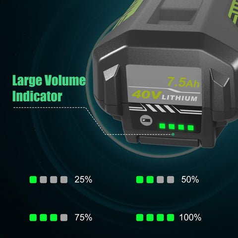 Munikind battery in charger demonstrates safe charging with protection features.