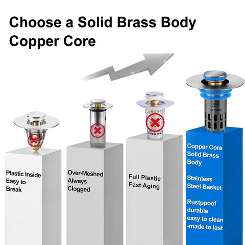 Removable stainless steel basket traps hair and debris before reaching pipes