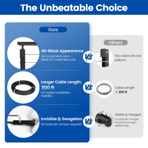 Muzata CR12 cable cutter enables precise cuts during install
