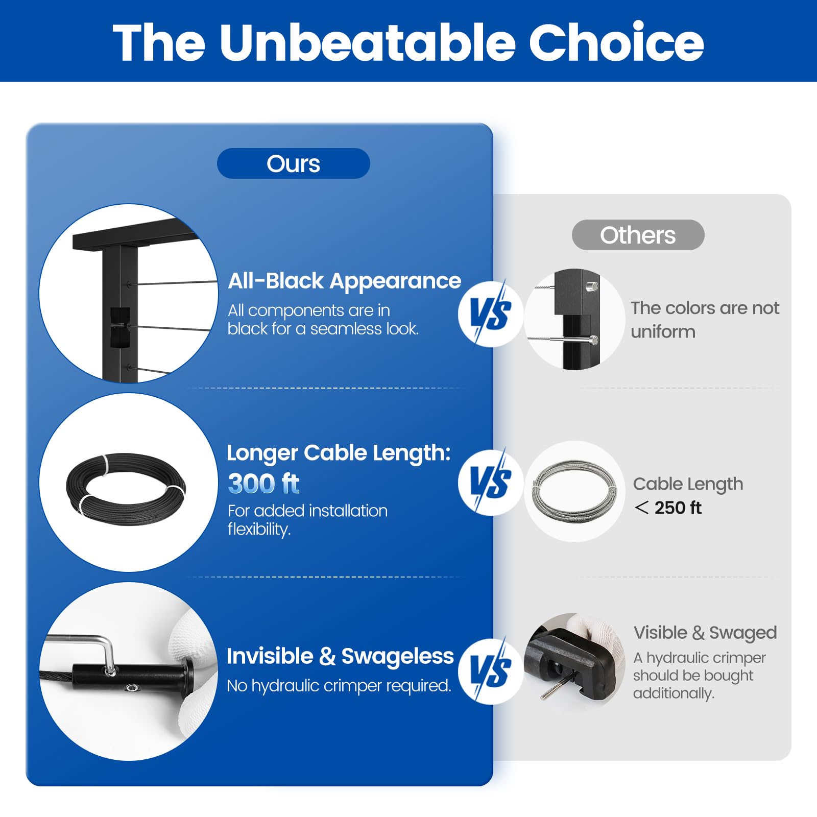 Muzata cable cutter CR12 ensures clean, precise cuts during DIY installation.