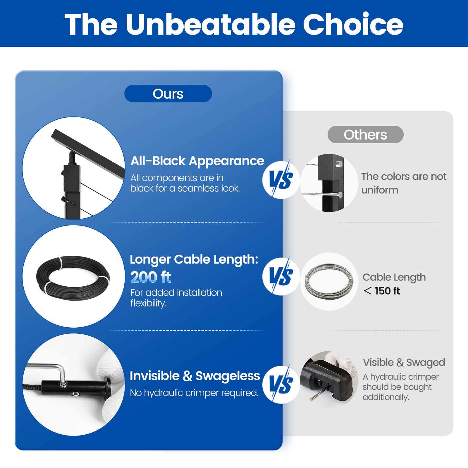 Muzata CR12 cable cutter highlights quick, precise cuts during DIY installation.