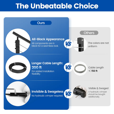Muzata CR12 cable cutter highlights quick, precise cuts during DIY installation.