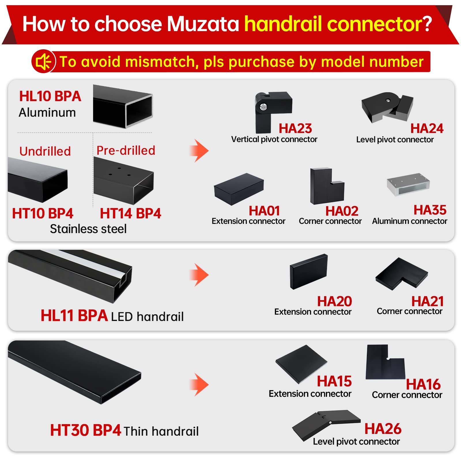 Muzata HA02 inside-rail connection provides strong, durable corner support