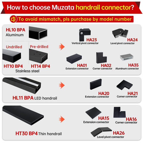Muzata HA02 inside-rail connection provides strong, durable corner support
