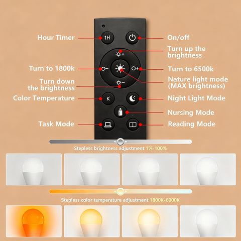 MXhme energy-saving 9W bulb delivers strong light with lower power use.
