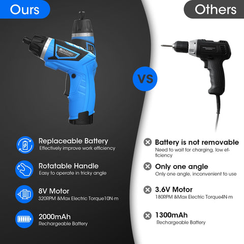 MXMZHXU cordless screwdriver LED light illuminates workspace for precision.