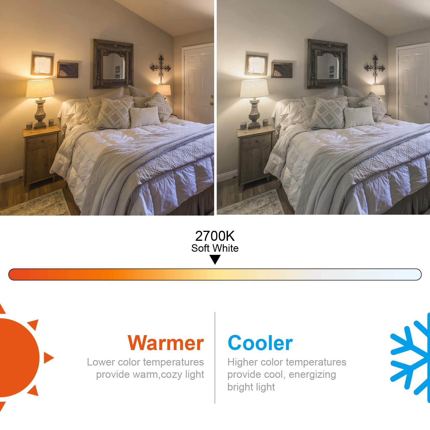 MYEMITTING bulbs offering 25,000 hours of long-lasting light