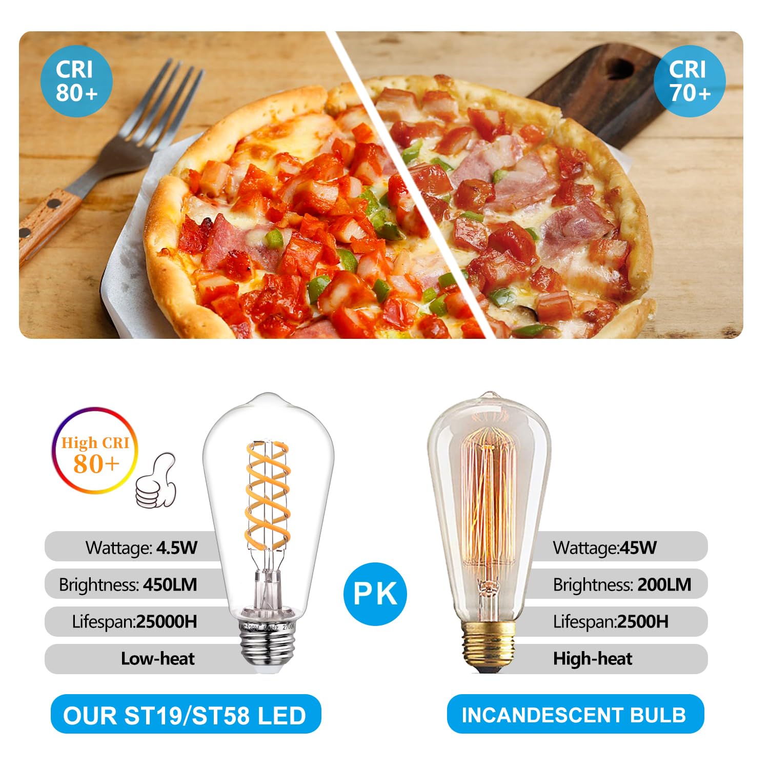 MYEMITTING E26 base Edison bulbs for chandeliers and lamps